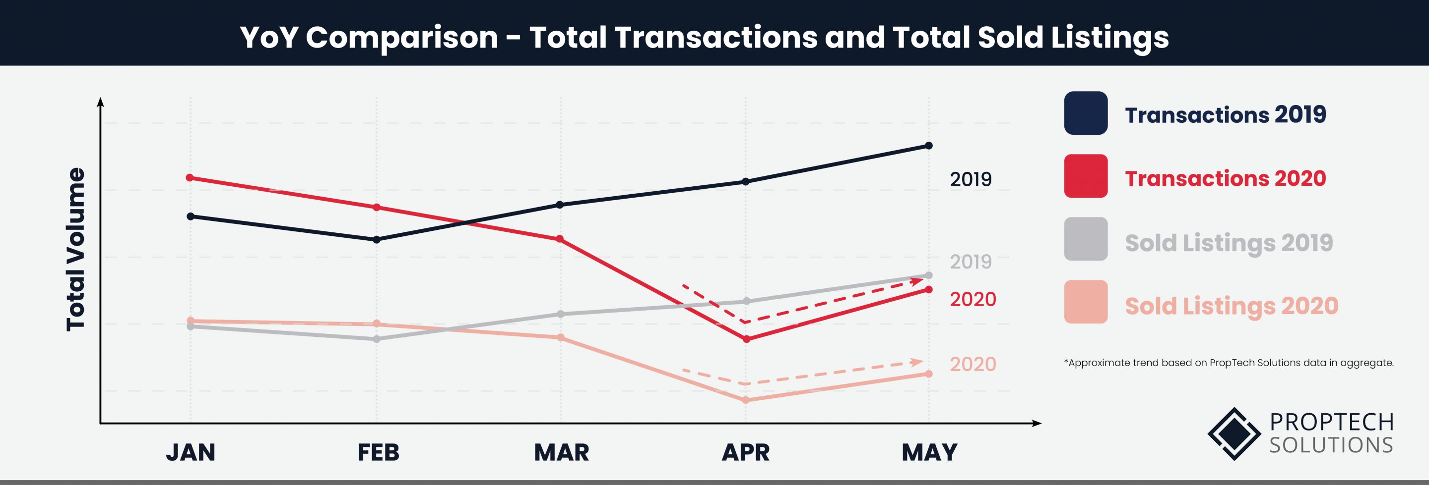 Market statistics